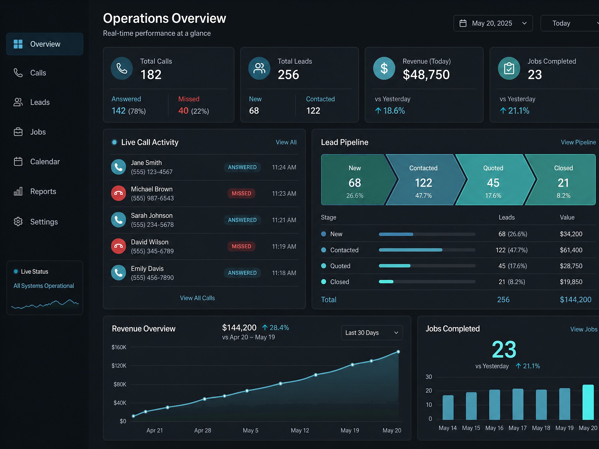 A simple monthly report: one number, up or down