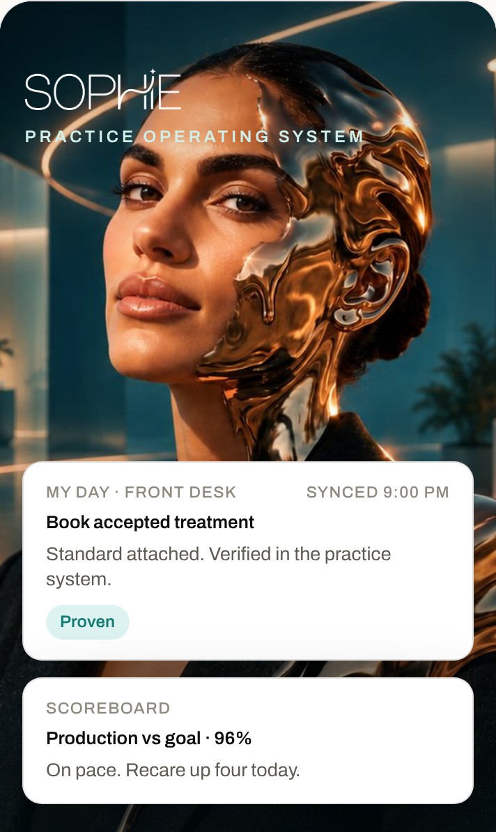 SOPHIE, the AI practice operating system GroundedPath built with a dentist.